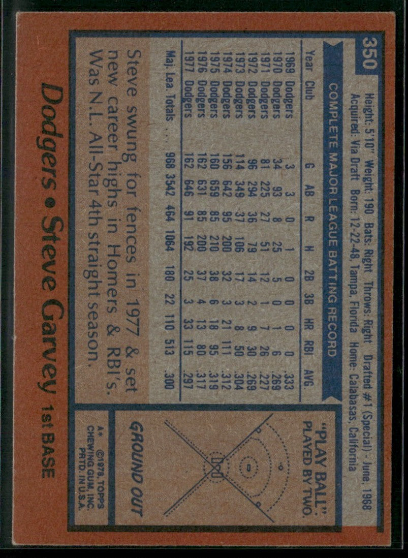 Steve Garvey 1978 Topps #350 Los Angeles Dodgers