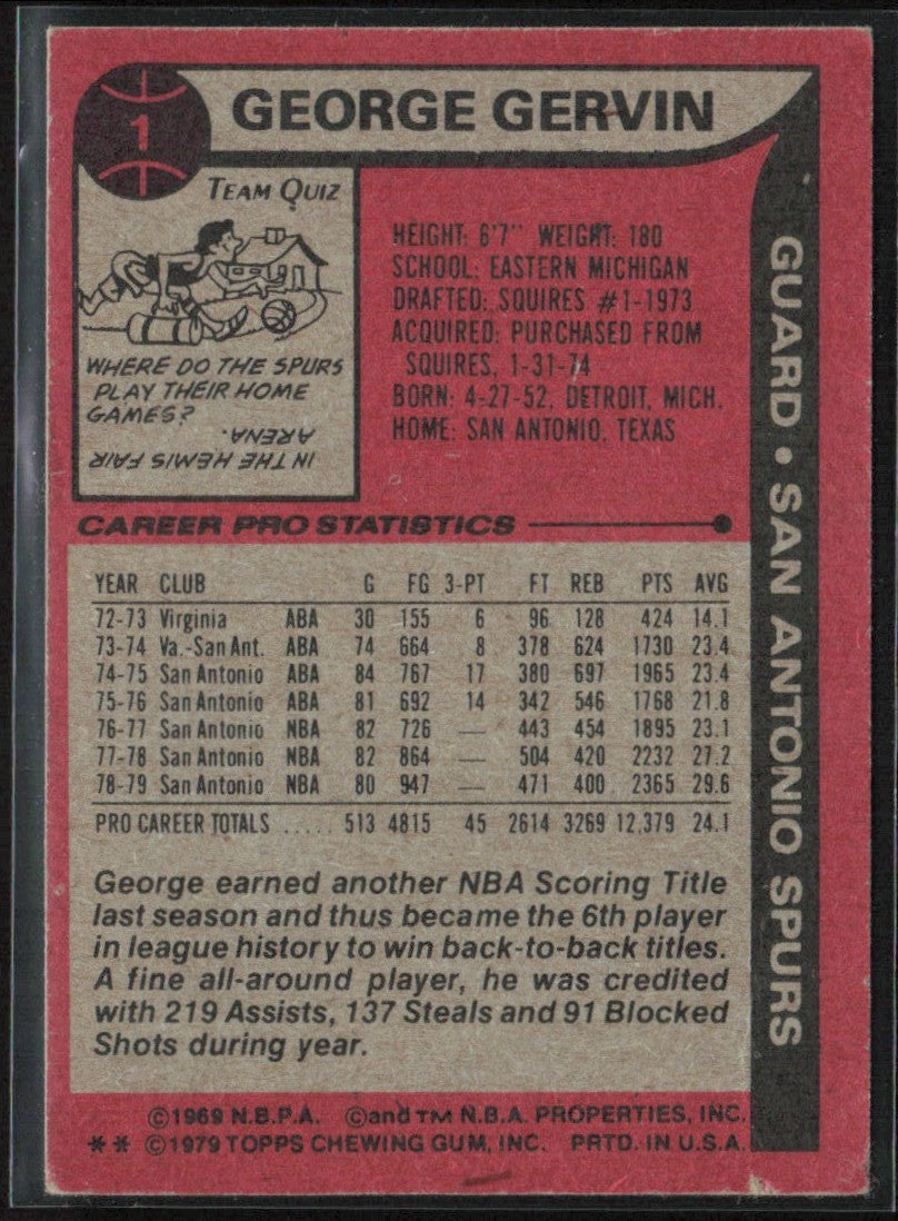 George Gervin 1979 Topps #1 San Antonio Spurs