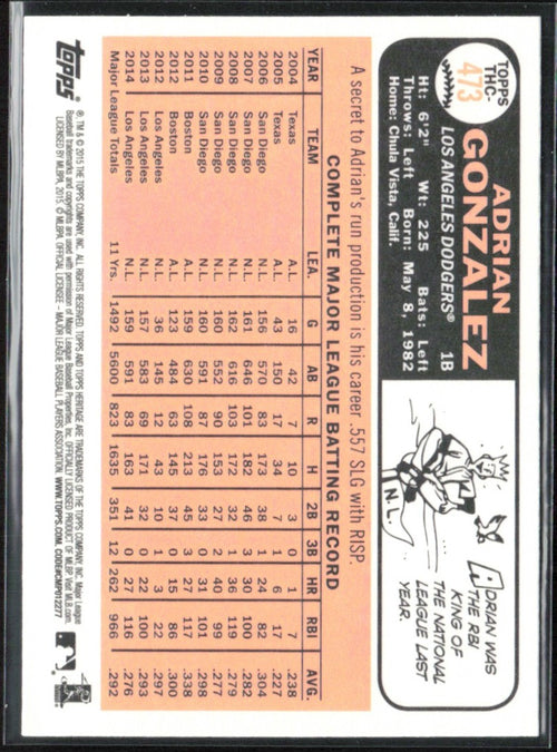 Adrian Gonzalez 2015 Topps Heritage Chrome Foil #THC-473 Los Angeles Dodgers