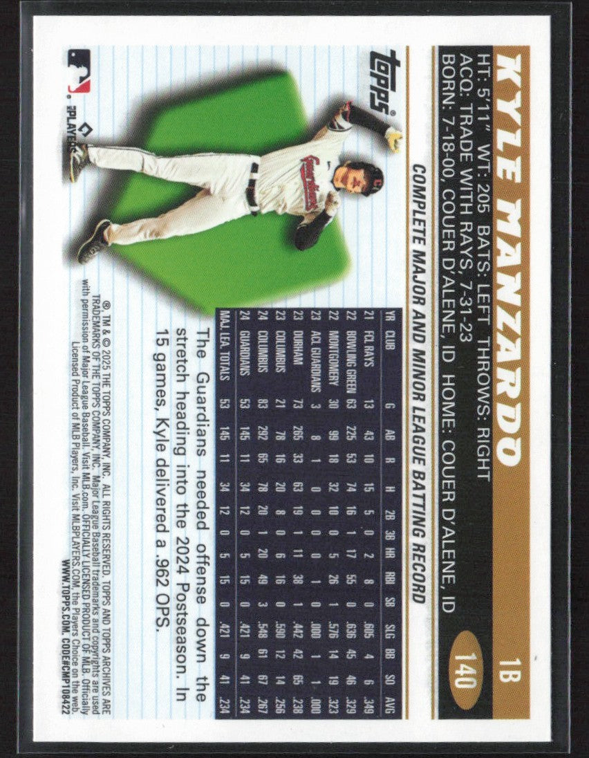 Kyle Manzardo 2025 Topps Archives 1996 Black Foilboard #140 Cleveland Guardians