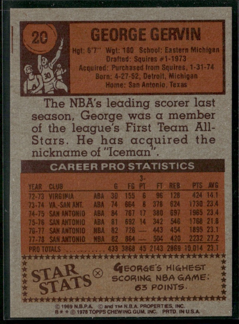 George Gervin 1978 Topps #20 San Antonio Spurs