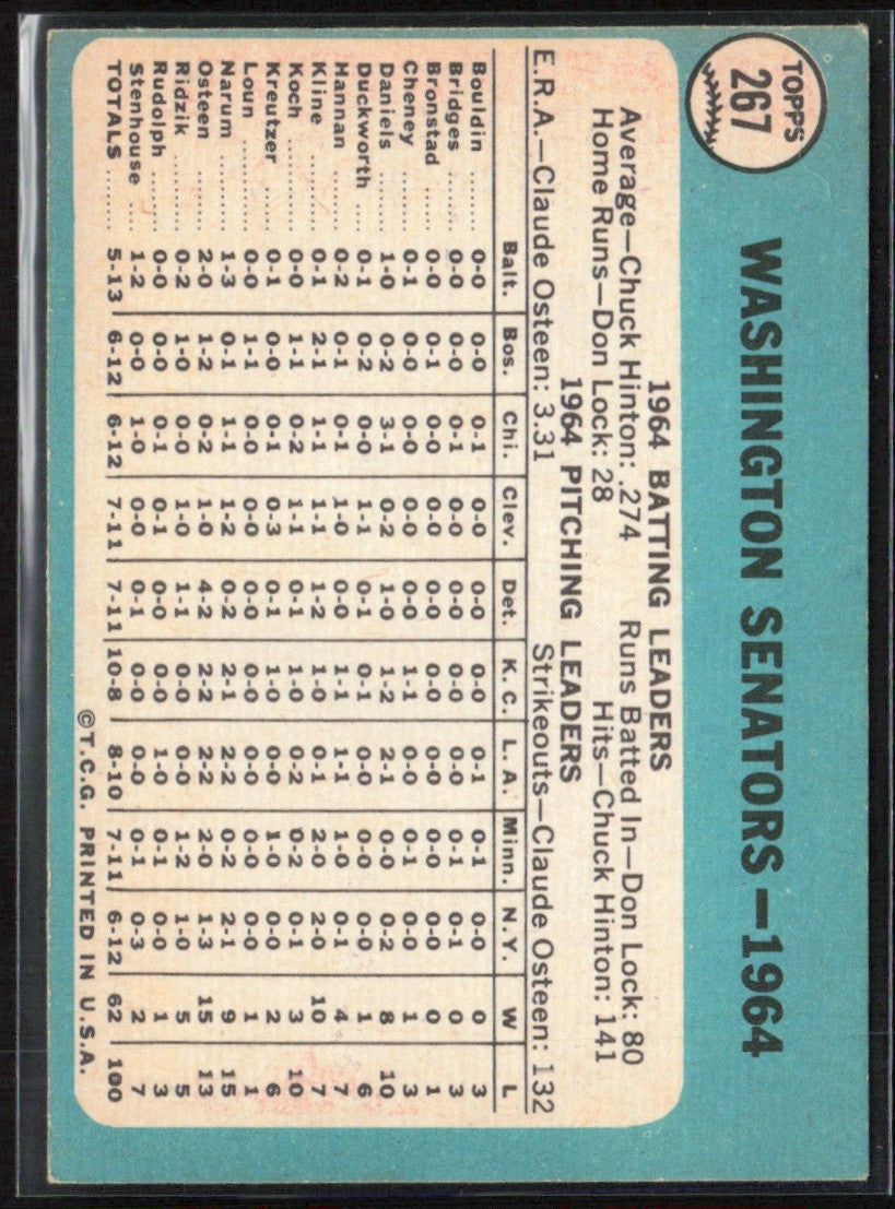 Washington Senators 1965 Topps #267.0 Boston Red Sox