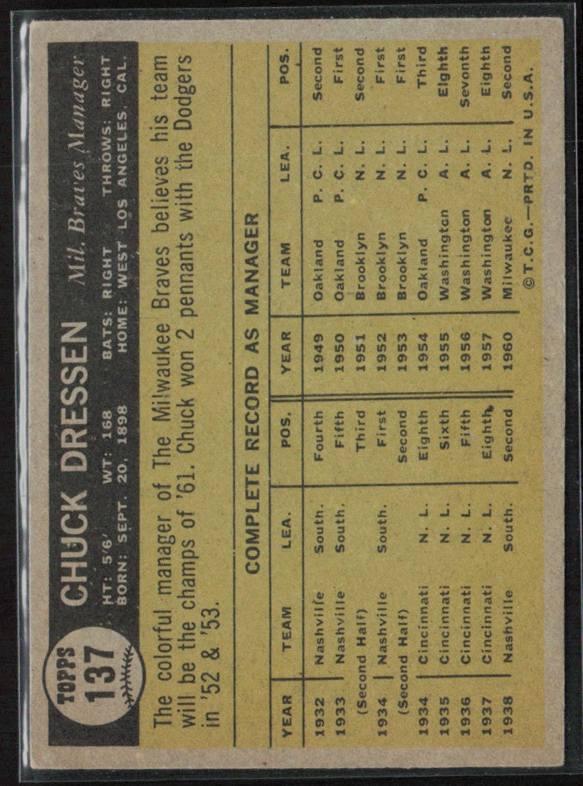 Chuck Dressen 1961 Topps #137 Milwaukee Braves