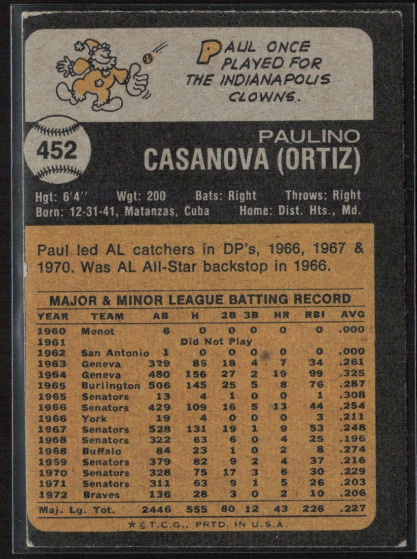 Paul Casanova 1973 Topps #452 Atlanta Braves