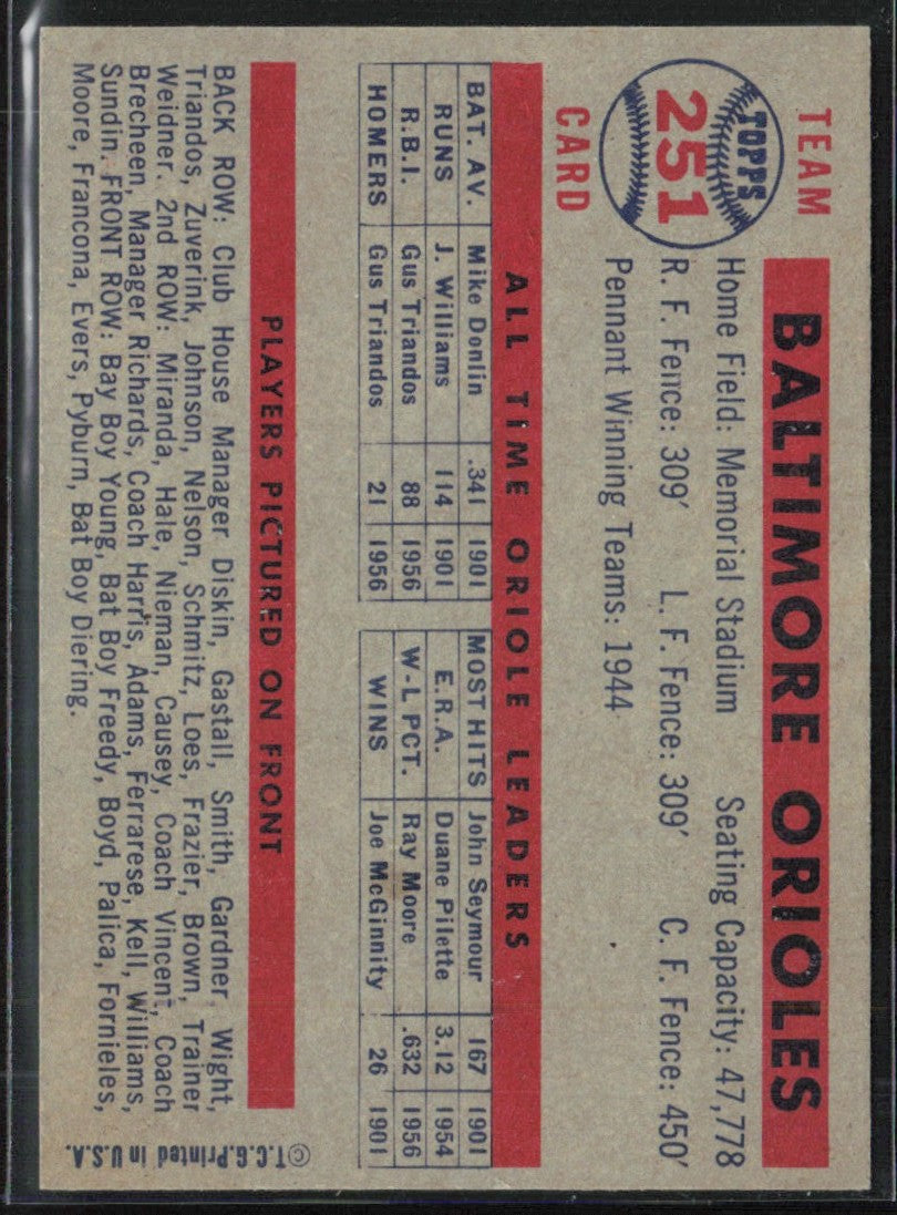 Baltimore Orioles 1957 Topps #251 Baltimore Orioles