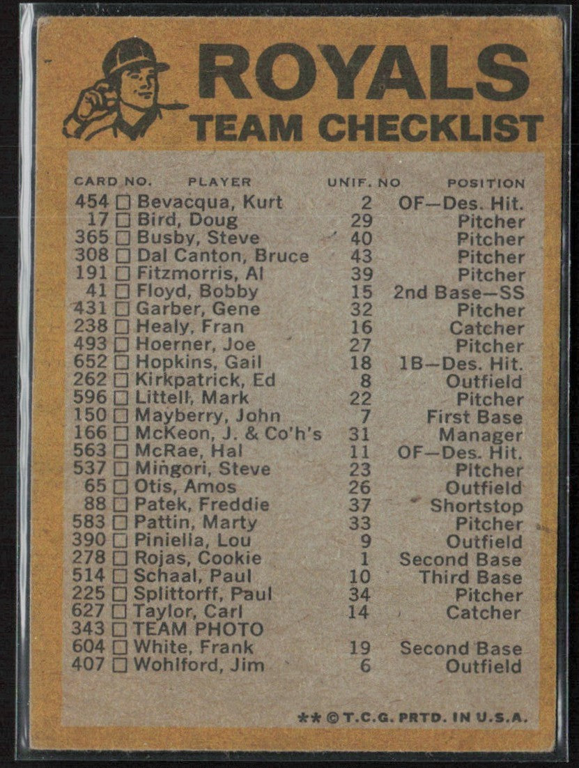 Kansas City Royals 1974 Topps Checklist Kansas City Royals