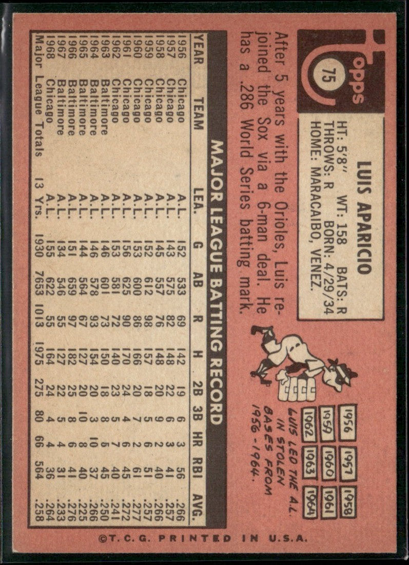 Luis Aparicio 1969 Topps #75 Chicago White Sox