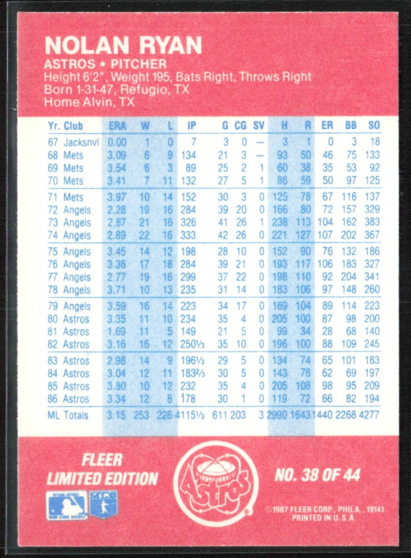 Nolan Ryan 1987 Fleer Baseball All Stars #38 Houston Astros
