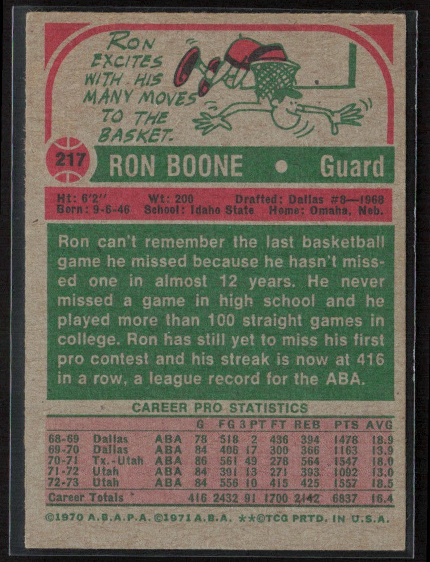 Ron Boone 1973 Topps #217 Utah Stars