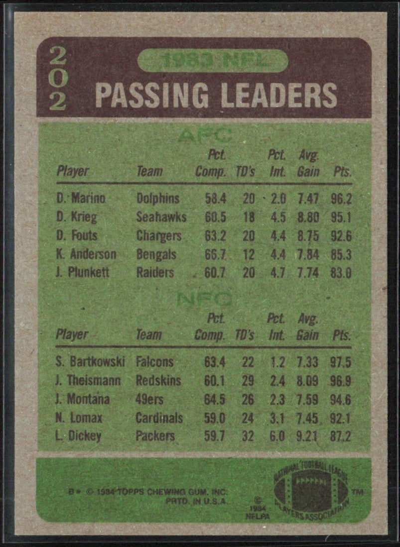 Dan Marino/Steve Bartkowski 1984 Topps #202 Miami Dolphins/Atlanta Falcons