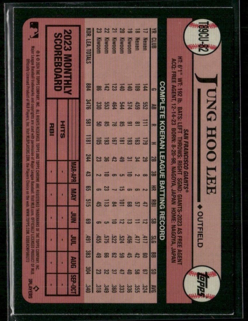 Jung Hoo Lee 2024 Topps Chrome Update 1989 Silver Pack Mojo Refractor RC