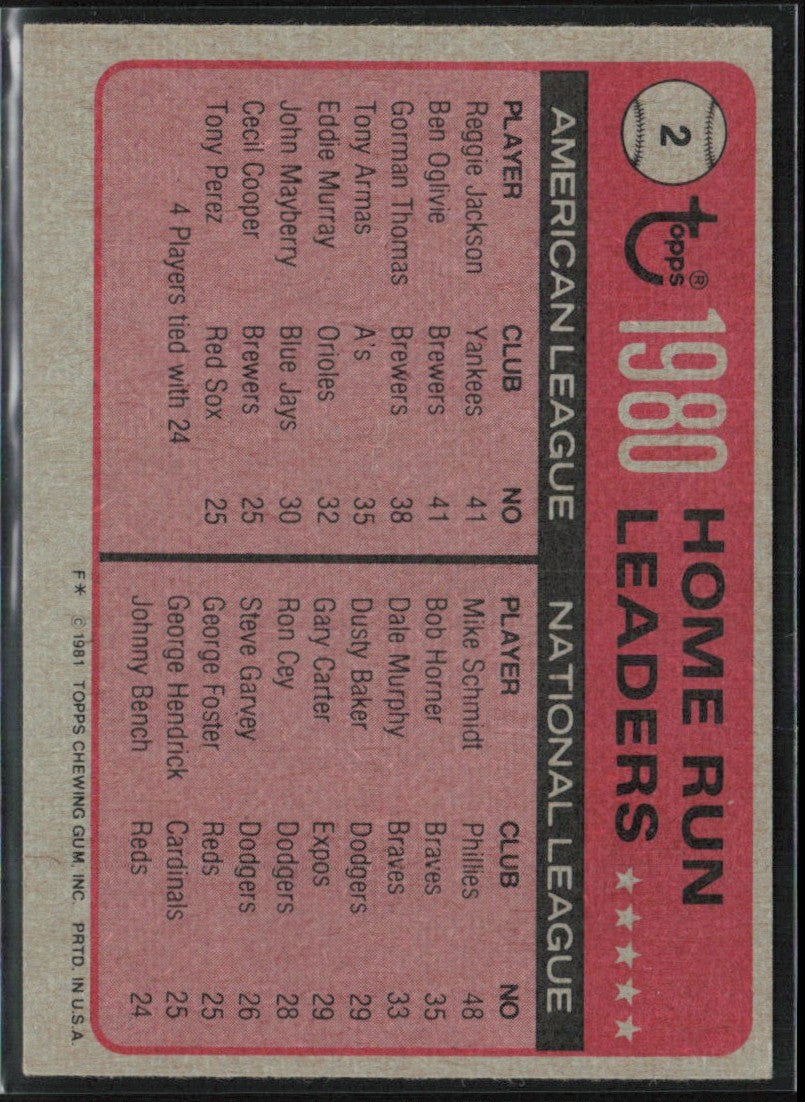 R. Jackson/Ben Oglivie/Mike Schmidt 1981 Topps League Leaders #2