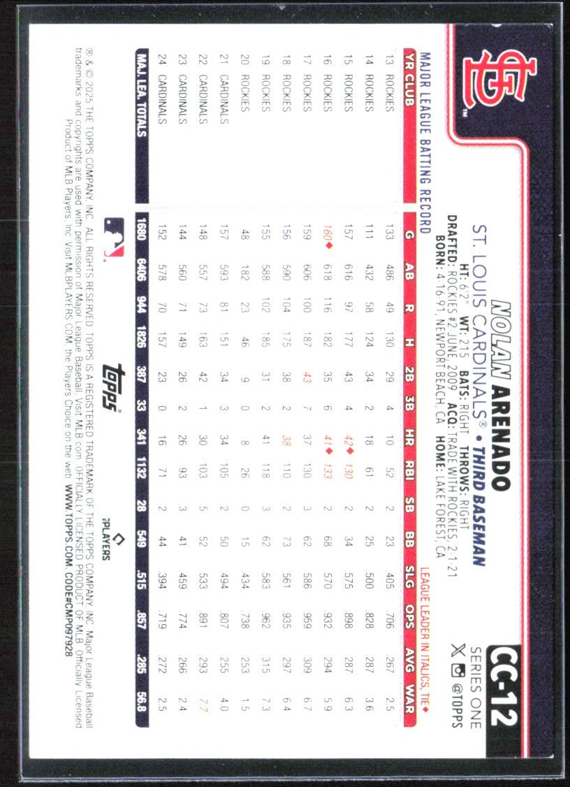 Nolan Arenado 2025 Topps Companion Card #CC-12 St. Louis Cardinals