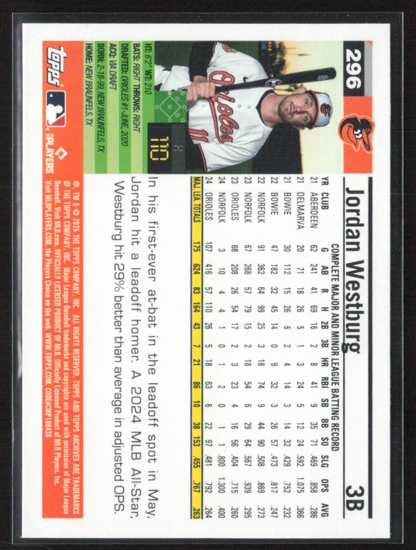 Jordan Westburg 2025 Topps Archives 2005 Black Foilboard #296 Baltimore Orioles