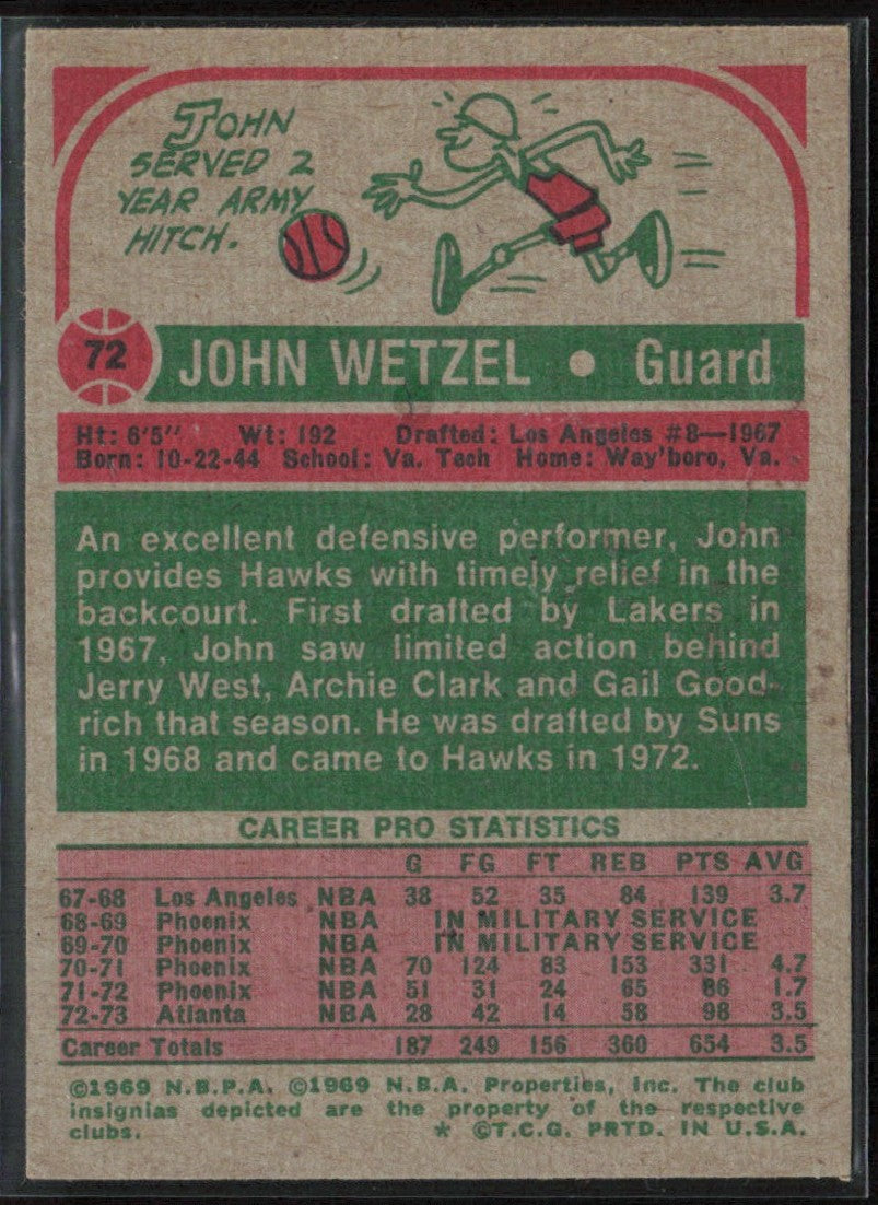 John Wetzel 1973 Topps #72 Atlanta Hawks