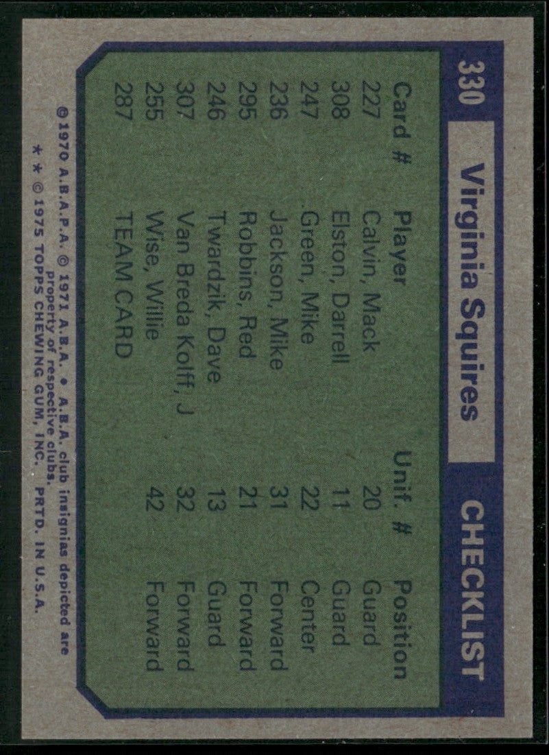 Virginia Squires 1975 Topps #330 Virginia Squires
