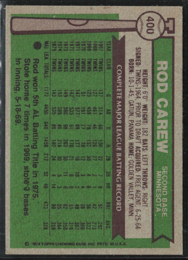 Rod Carew 1976 Topps #400.0 Minnesota Twins