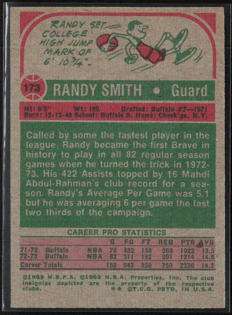 Randy Smith 1973 Topps #173 Buffalo Braves