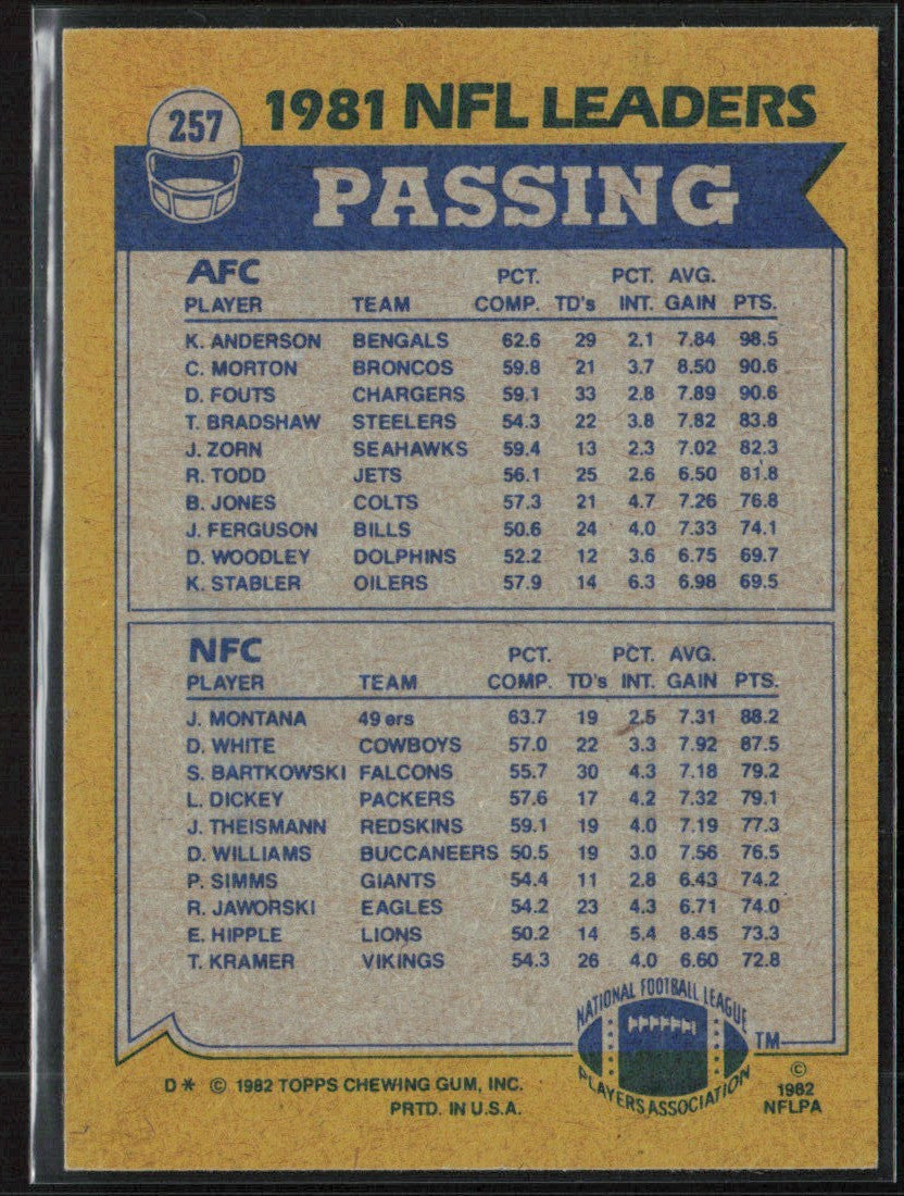 Ken Anderson/Joe Montana 1982 Topps #257 Cincinnati Bengals/San Francisco 49ers