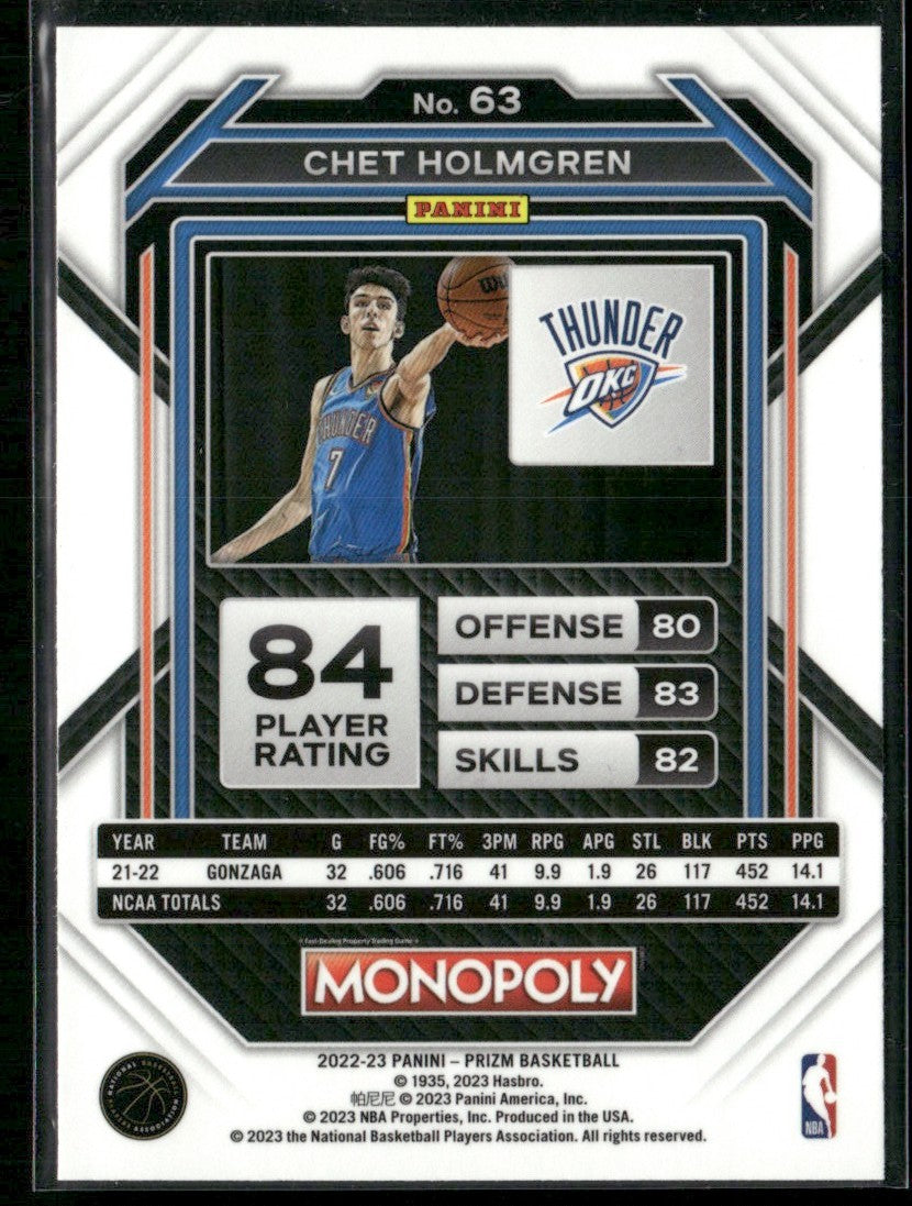 Chet Holmgren 2022 Panini Prizm Monopoly RC #63 Oklahoma City Thunder