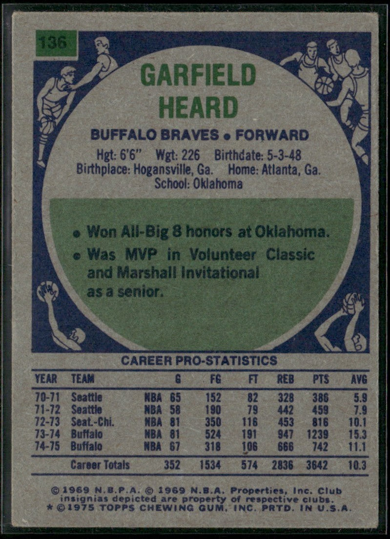 Garfield Heard 1975 Topps #136 Buffalo Braves