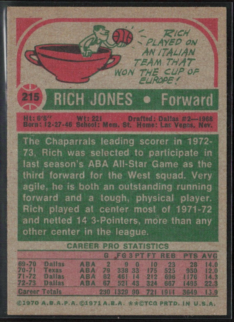 Rich Jones 1973 Topps #215 San Antonio Spurs