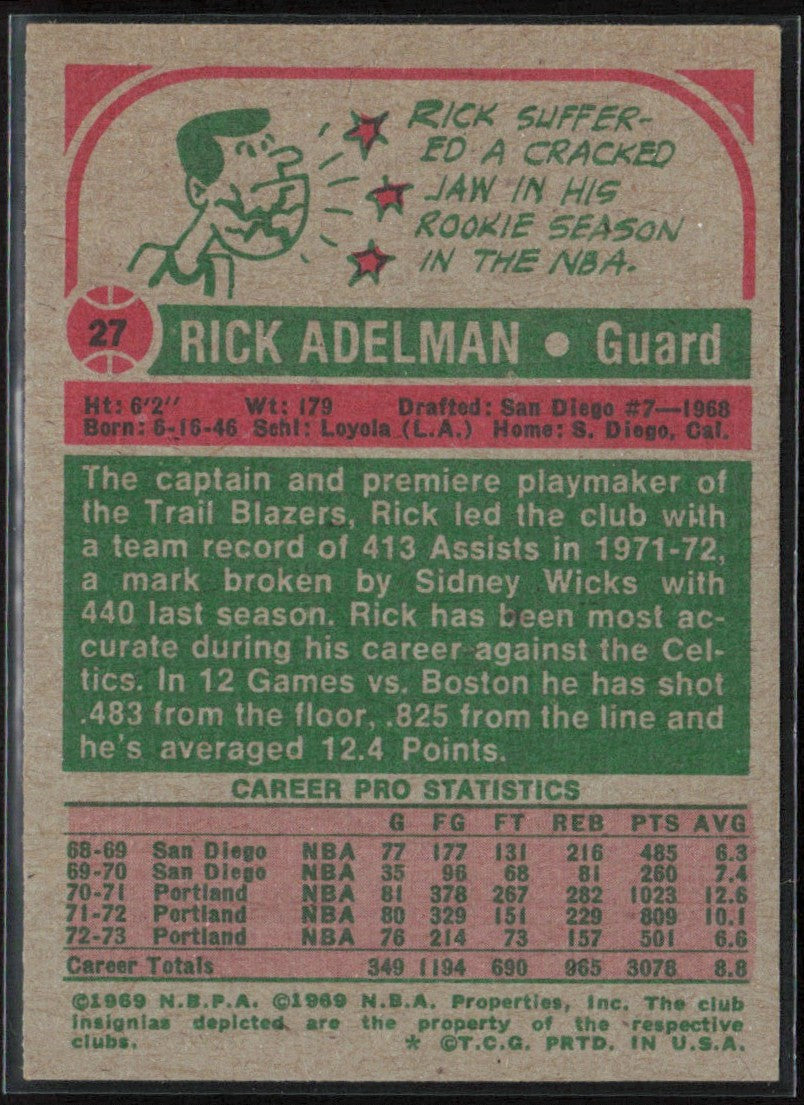 Rick Adelman 1973 Topps #27 Portland Trail Blazers