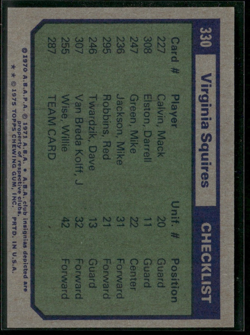 Virginia Squires 1975 Topps #330 Virginia Squires