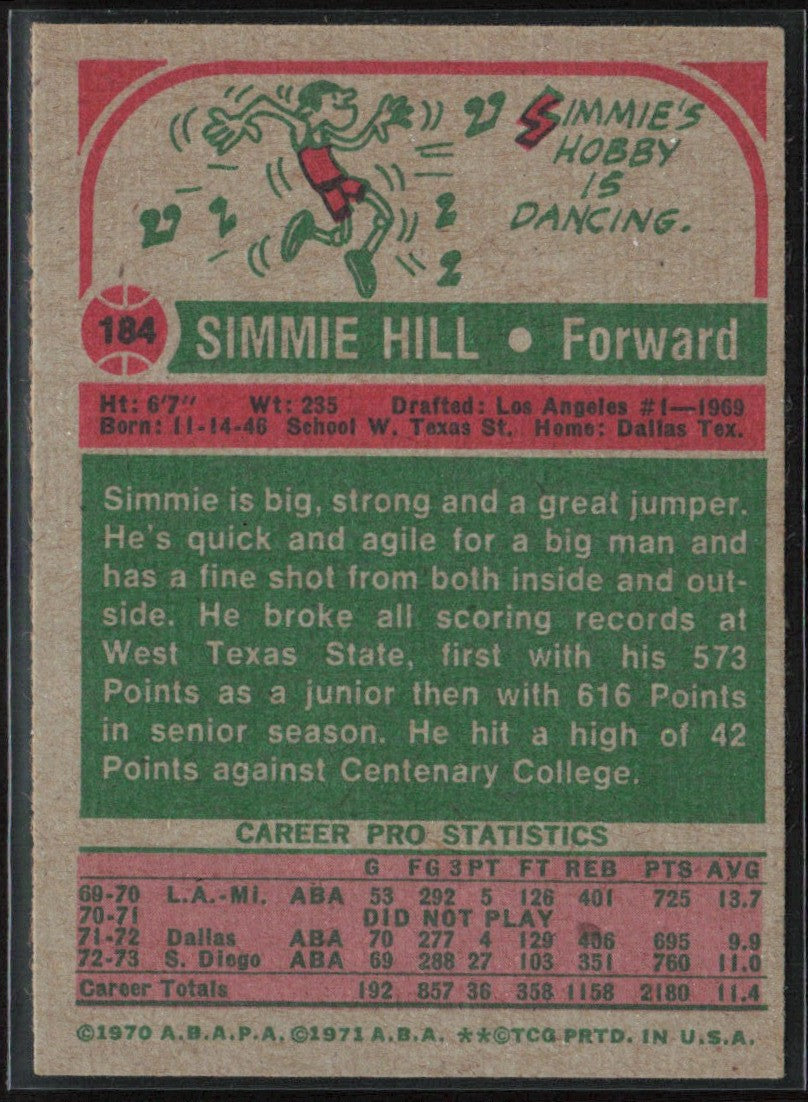 Simmie Hill 1973 Topps #184 San Diego Conquistadors