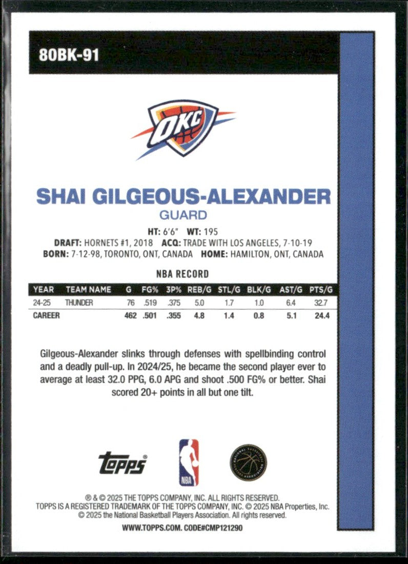 Shai Gilgeous-Alexander 2025 Topps 1980 #80BK-91 Oklahoma City Thunder