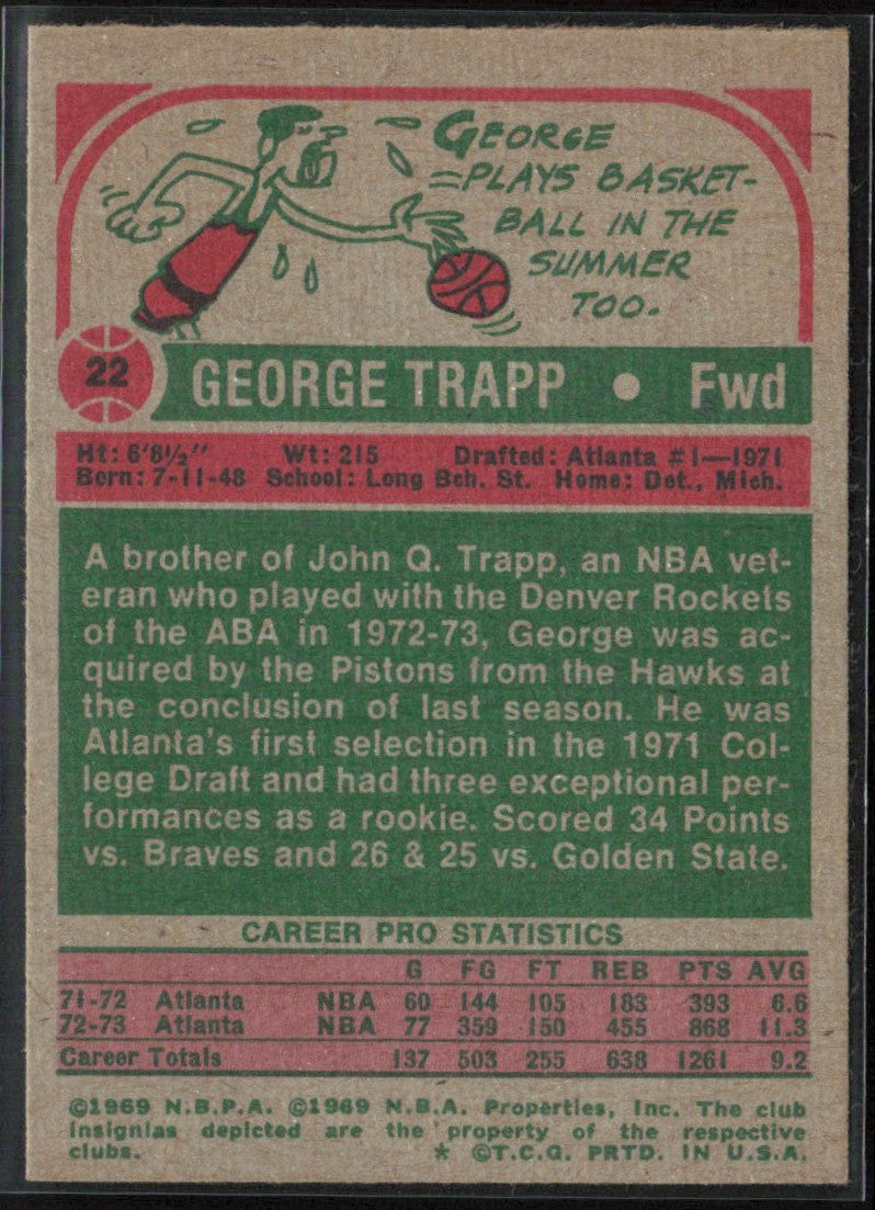 George Trapp 1973 Topps #22 Detroit Pistons