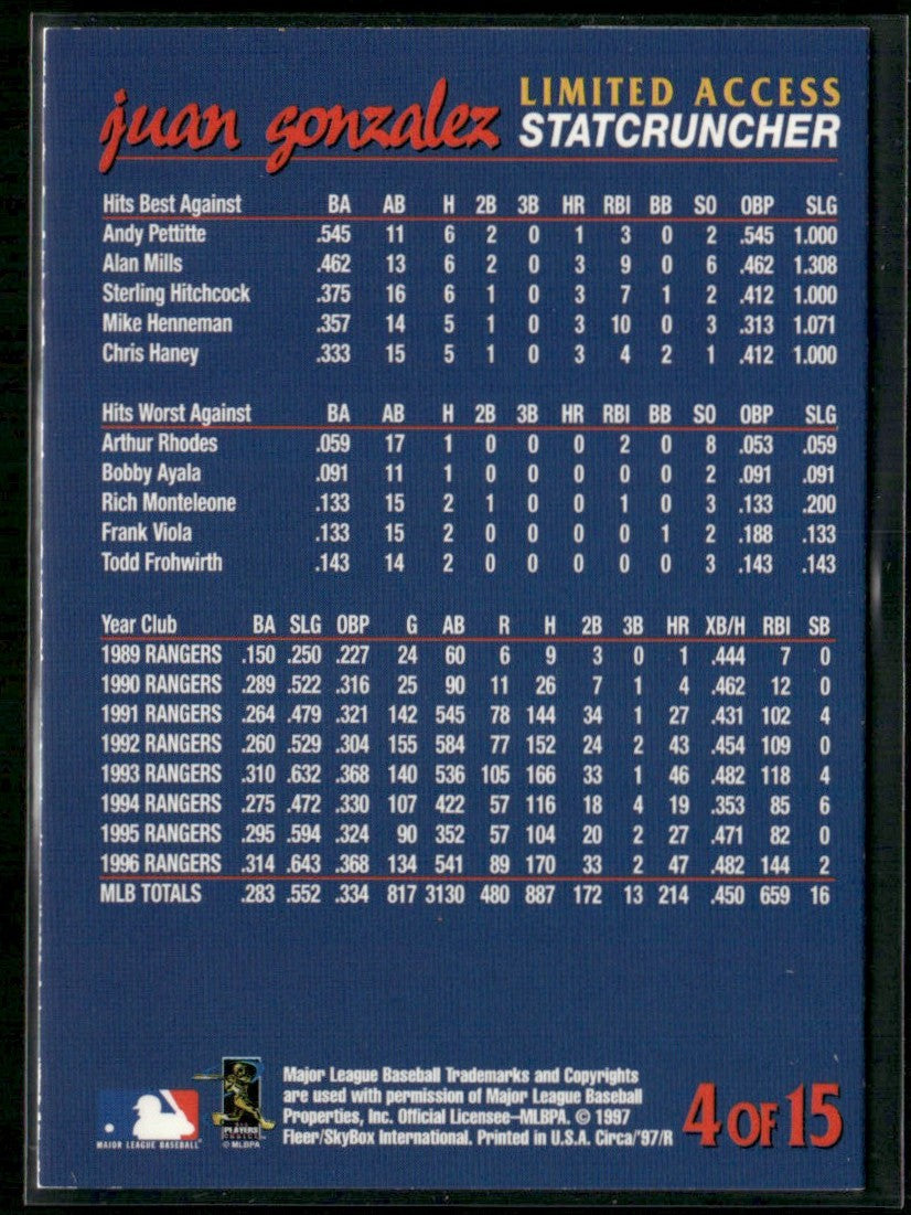 Juan Gonzalez 1997 Circa Limited Access #4 Texas Rangers