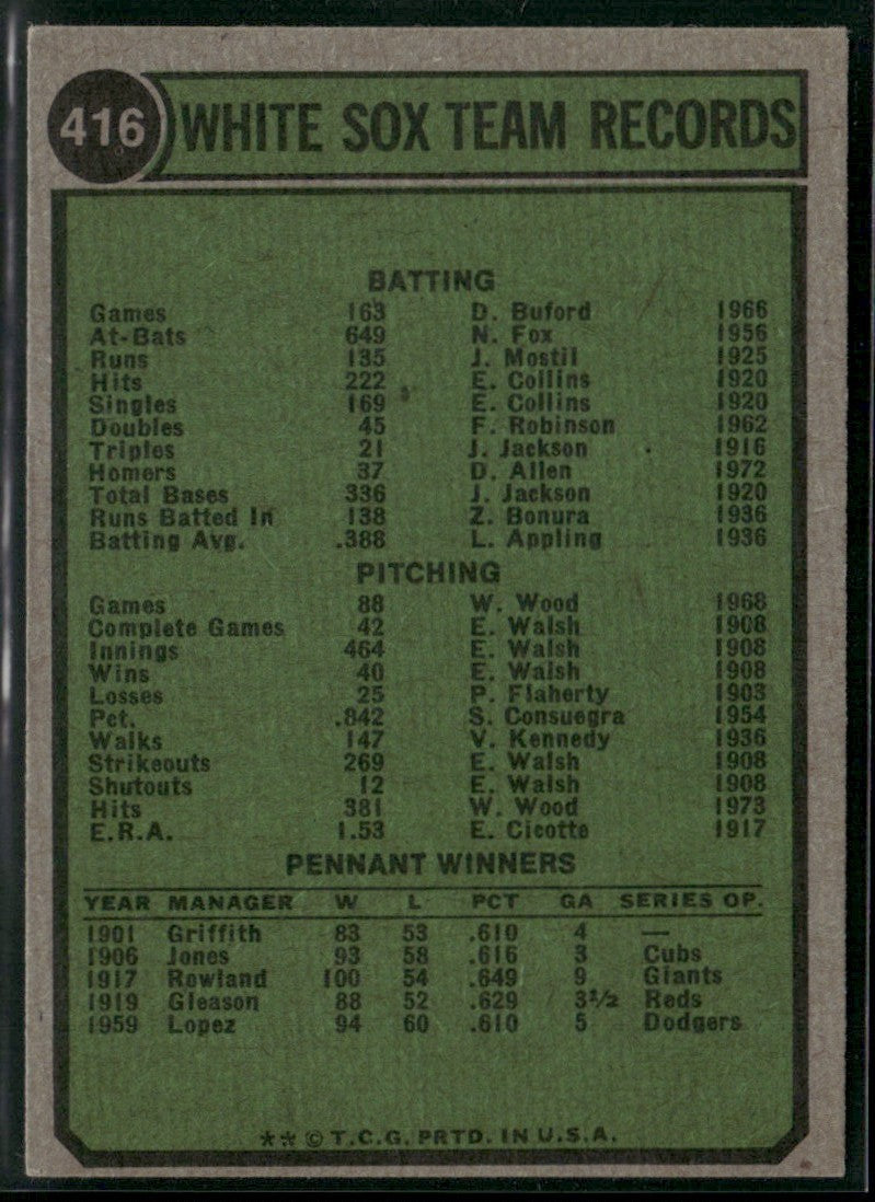 Chicago White Sox 1974 Topps #416 Chicago White Sox