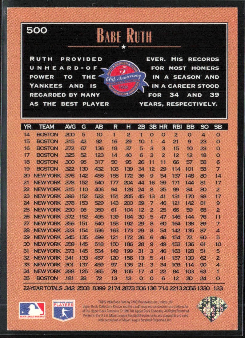 Babe Ruth 1996 Upper Deck Collector's Choice Silver Signature #500