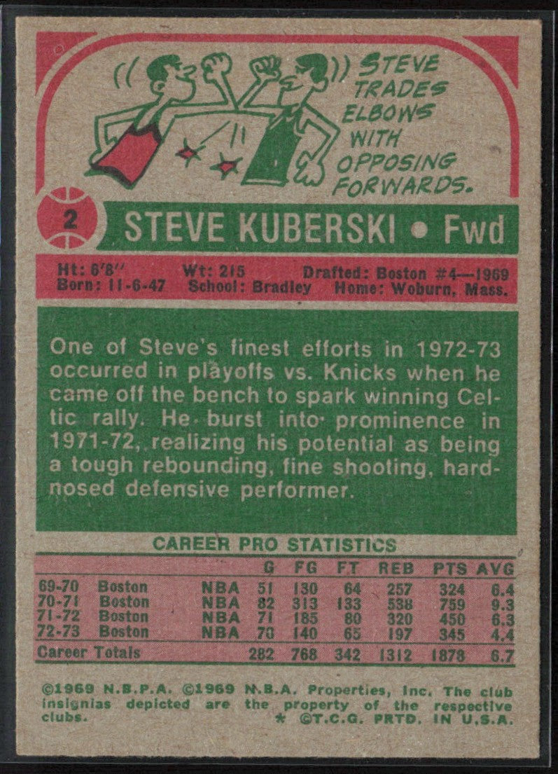 Steve Kuberski 1973 Topps #2 Boston Celtics
