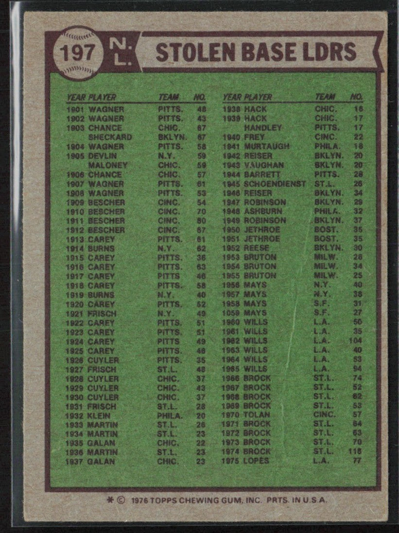 Dave Lopes/Joe Morgan/Lou Brock 1976 Topps #197