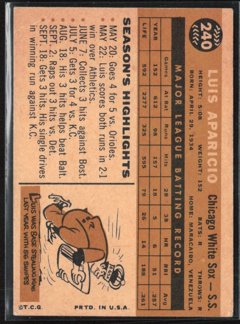 Luis Aparicio 1960 Topps #240.0 Chicago White Sox