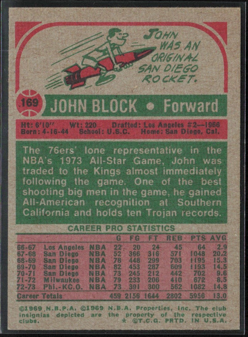 John Block 1973 Topps #169 KC-Omaha Kings