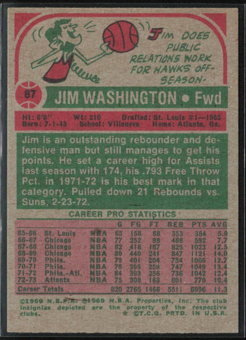 Jim Washington 1973 Topps #87 Atlanta Hawks