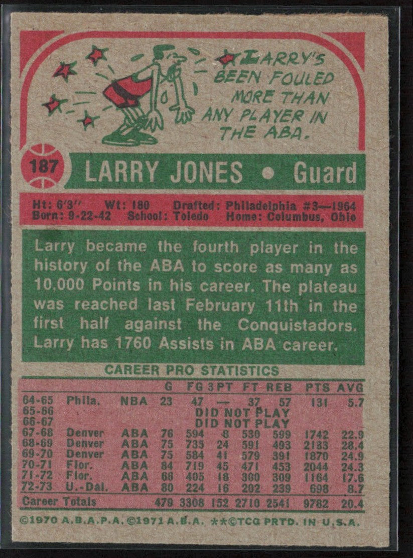 Larry Jones 1973 Topps #187 San Antonio Spurs