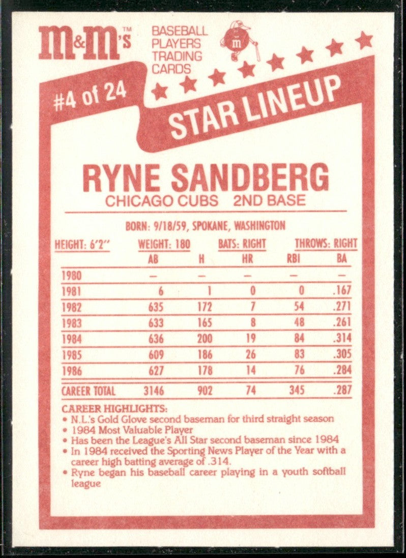 Ryne Sandberg 1987 M&M's Star Lineup #4 Chicago Cubs