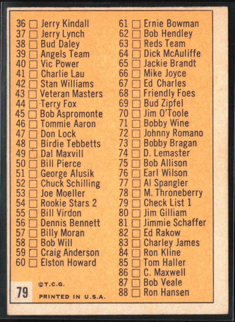 Checklist 1963 Topps #79