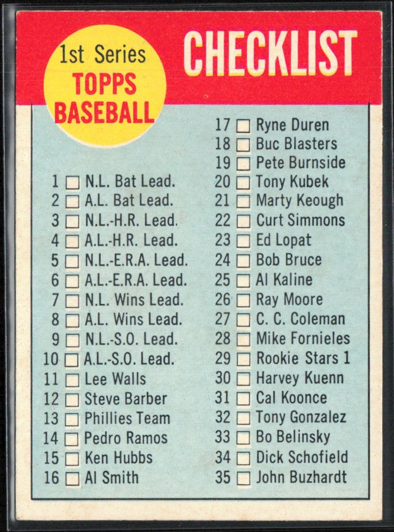 Checklist 1963 Topps #79