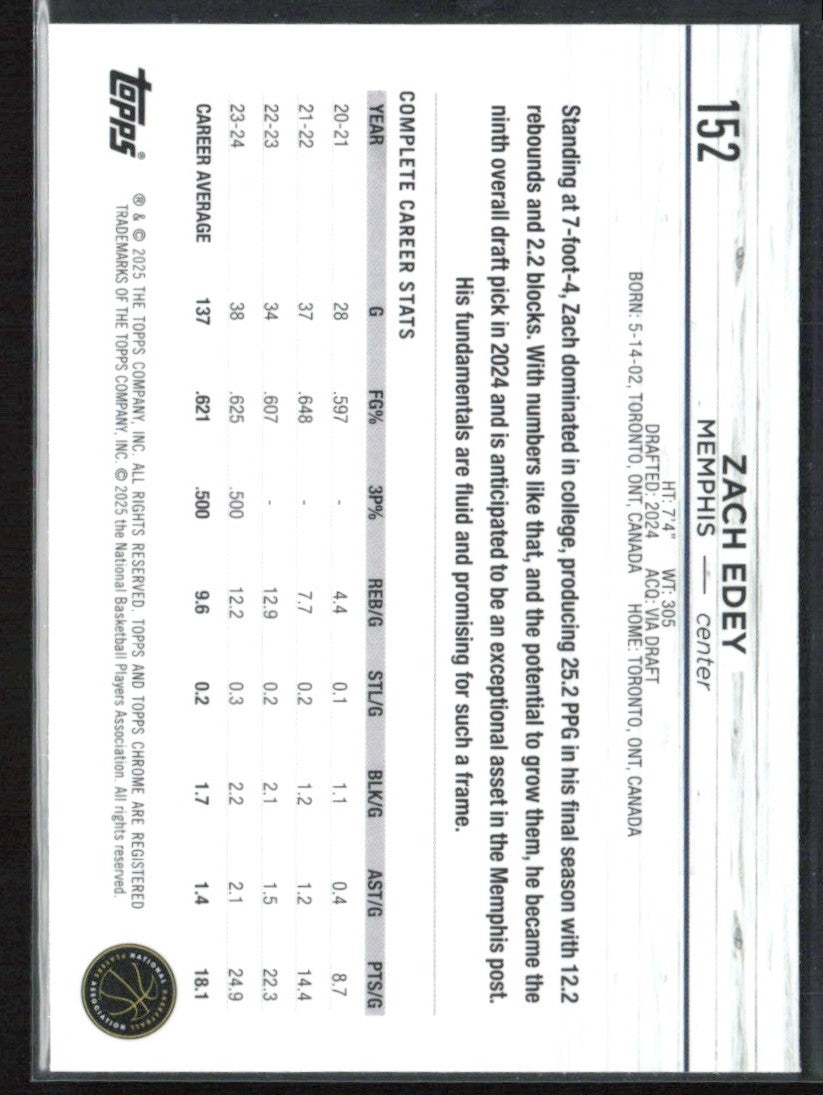 Zach Edey 2024 Topps Chrome RC #152 Memphis Grizzlies