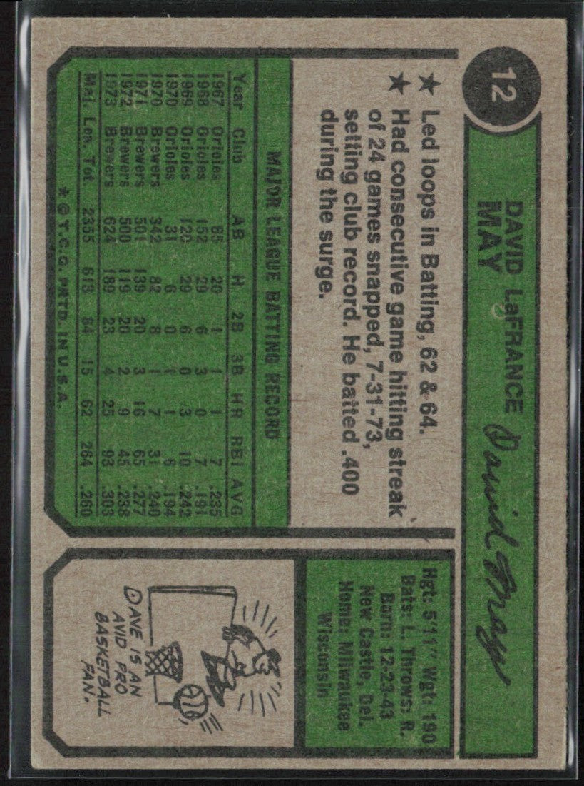 Dave May 1974 Topps #12 Milwaukee Brewers