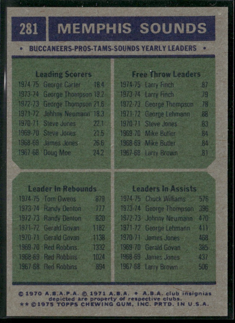 Team Leaders (Carter, Finch, Owens, Williams) 1975 Topps #281 Memphis Sounds