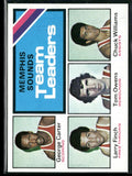 Team Leaders (Carter, Finch, Owens, Williams) 1975 Topps #281 Memphis Sounds