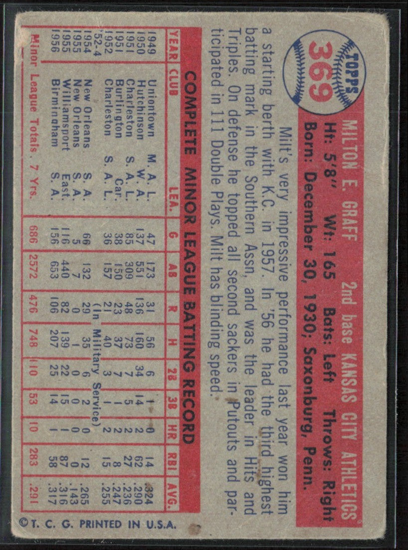 Milt Graff 1957 Topps RC #369 Kansas City Athletics