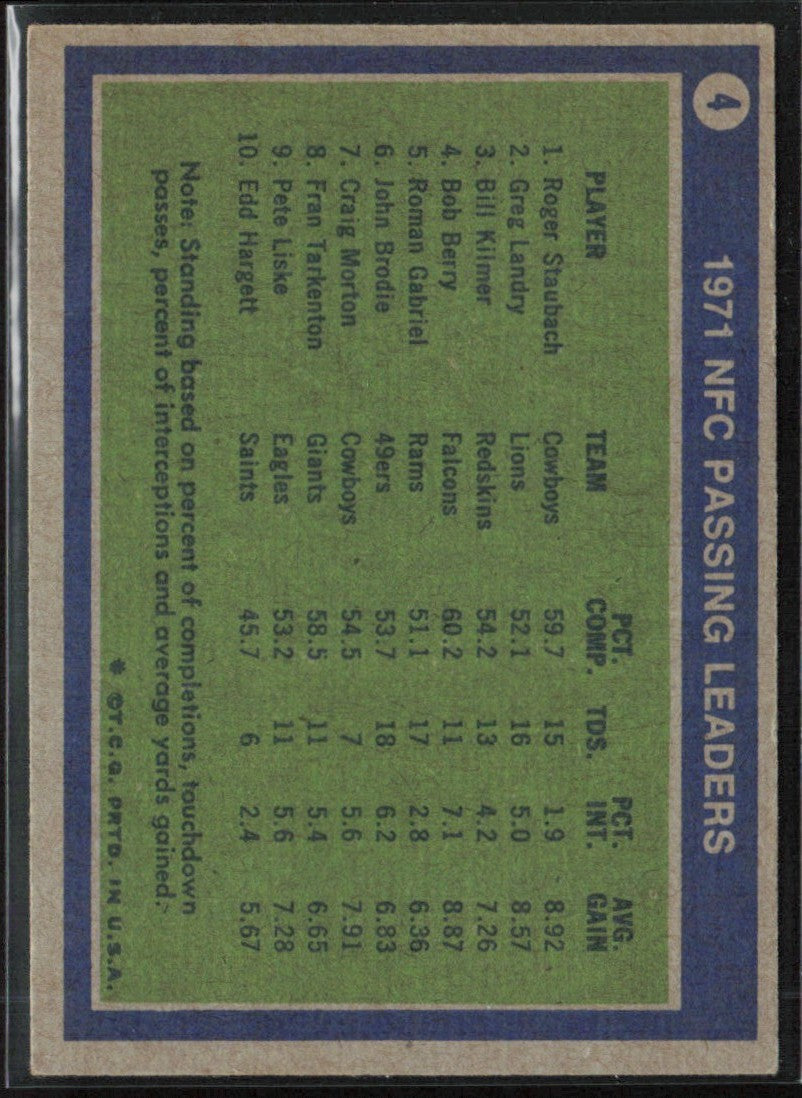 Roger Staubach Landry Kilmer 1971 Topps #4 Dallas Cowboys