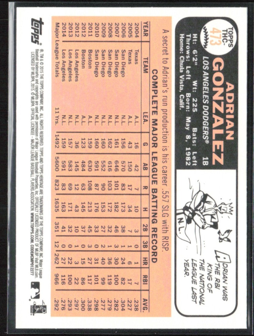 Adrian Gonzalez 2015 Topps Heritage Chrome Foil #THC-473 Los Angeles Dodgers